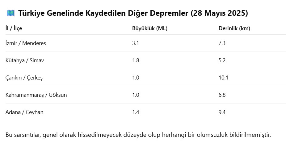 son dakika deprem, deprem haberleri, türkiye deprem