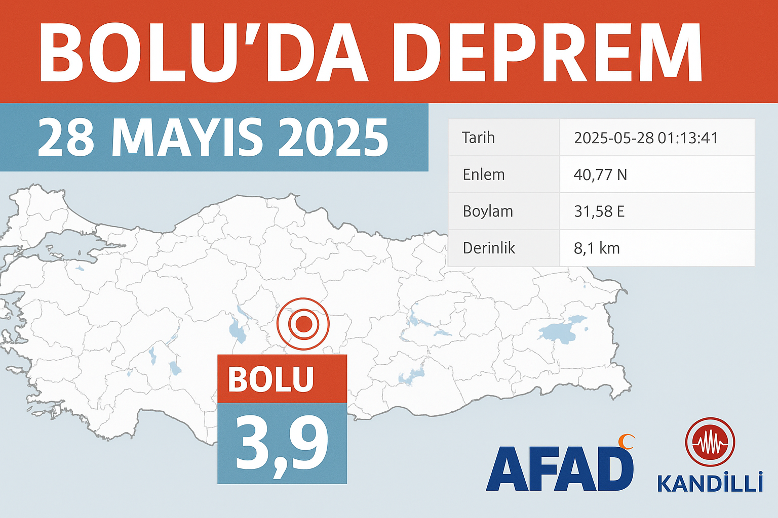 son depremler, afad deprem, kandilli rasathanesi, bolu depremi