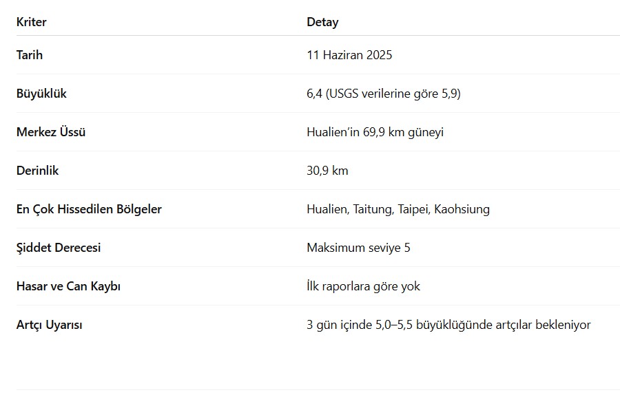 deprem 6,4