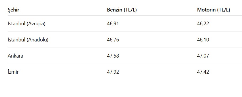 benzin zammı, zamlı benzin fiyatları