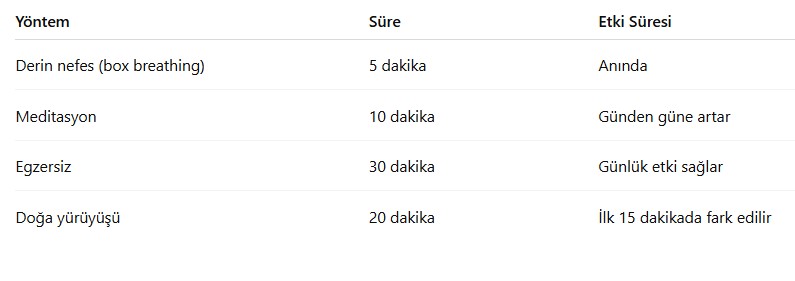 stresle başa çıkma yöntemleri