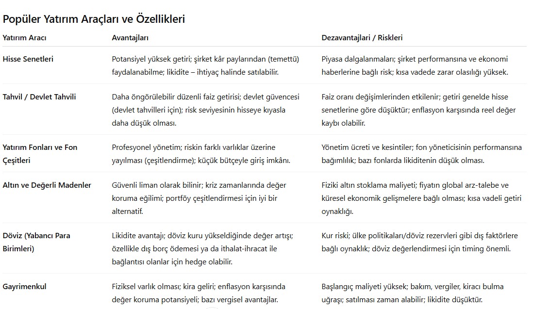 popüler yatırım araçları