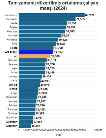 avrupa ülkelerinde maaşlar ne kadar